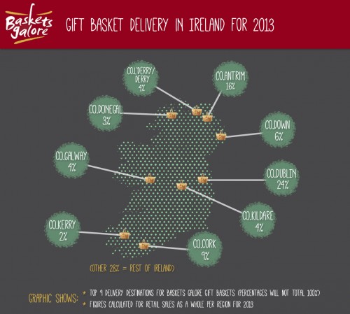 Ireland Delivery Infographic
