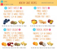 Healthy Juice Recipes